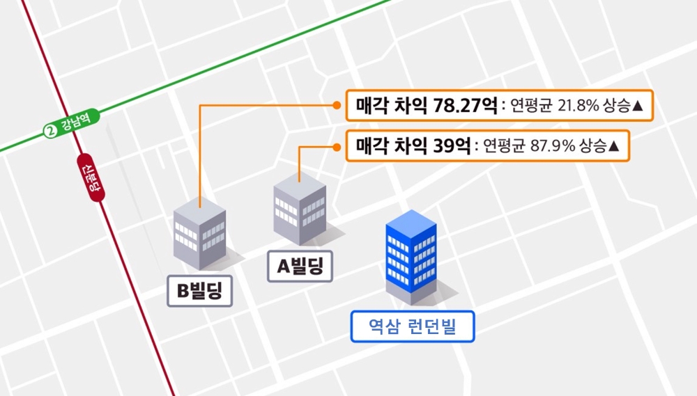 역삼 런던빌 인근 빌딩 시세차익. /자료=카사(국토교통부 실거래가 공개 시스템 참고)