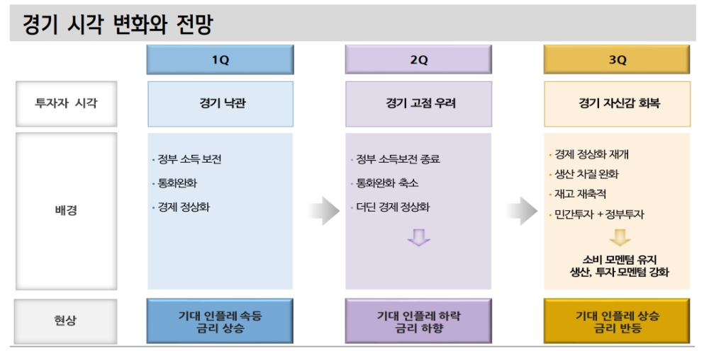 자료: 신한금융투자