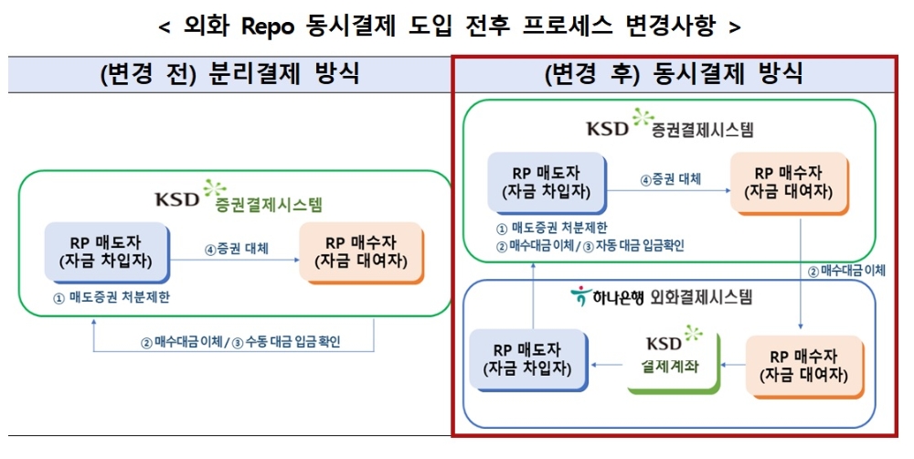자료제공= 한국예탁결제원