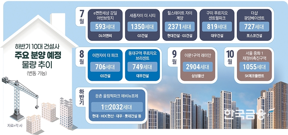 그래픽=한국금융신문