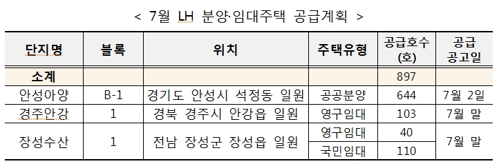 7월 LH 분양·임대주택 공급계획표. / 자료=LH