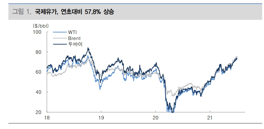 이번 OPEC+회의 결과 원유 수급에 미치는 영향 클 것...UAE 선택 주목 - 대신證