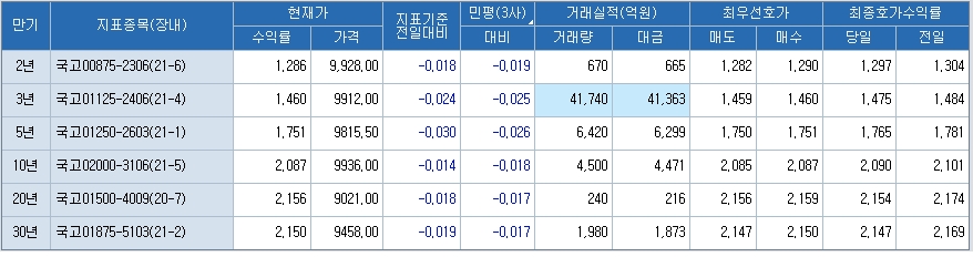 자료: 코스콤 CHECK