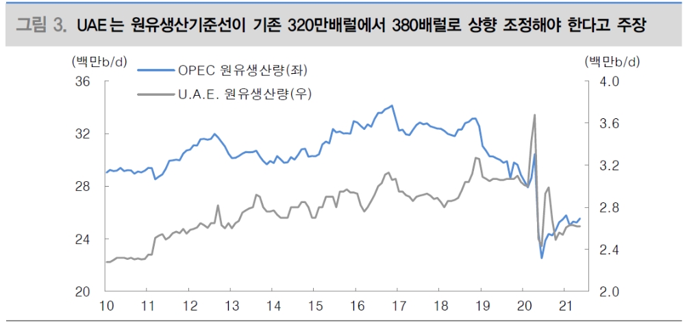 [코멘트] OPEC+ 합의 실패, 우려가 현실로 - 대신證