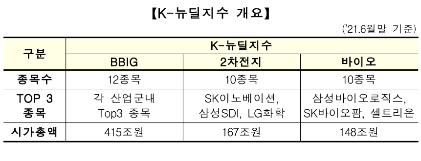 ▲자료=한국거래소