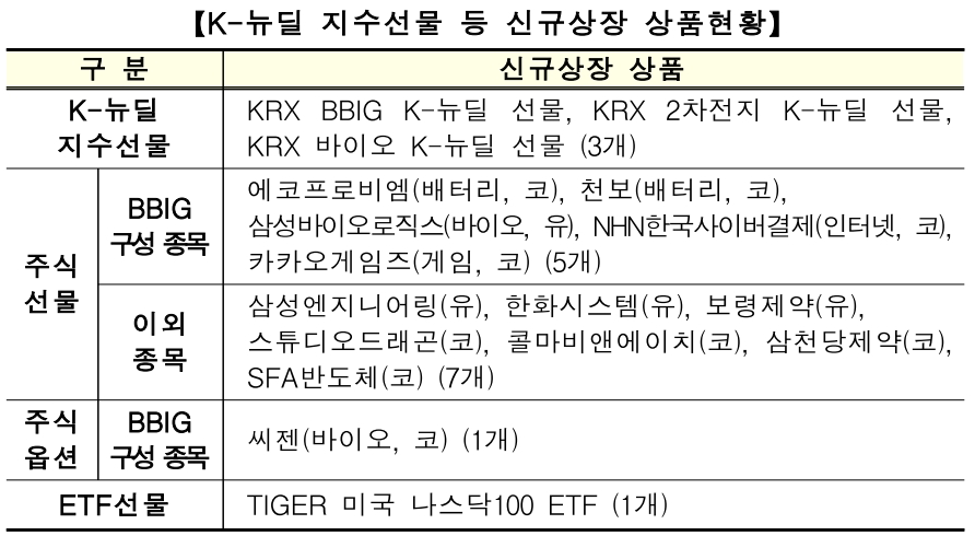 ▲자료=한국거래소
