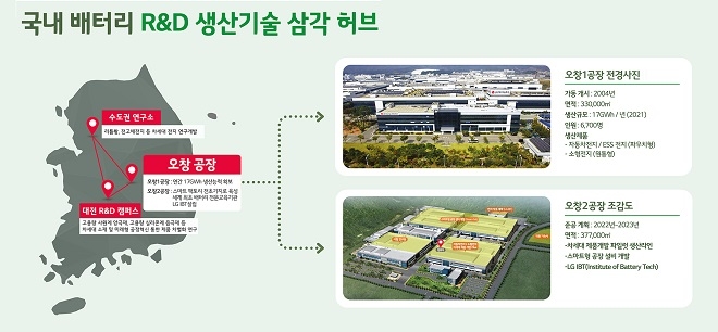 LG, 국내 배터리에 10년간 15조원 투자…"한국을 배터리 기술 허브로"