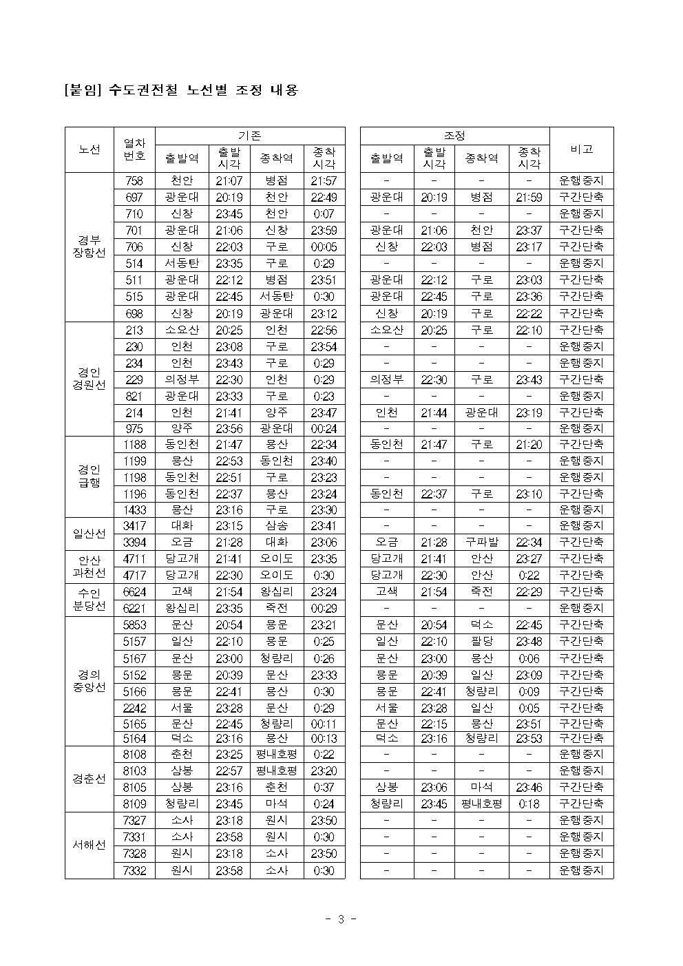 수도권전철 노선별 조정 내용. /사진제공=한국철도