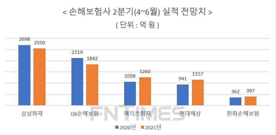 자료 = 에프앤가이드
