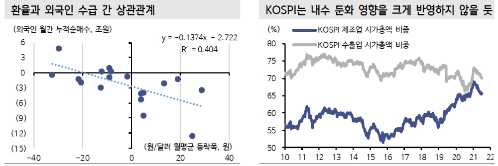 자료: 신한금융투자