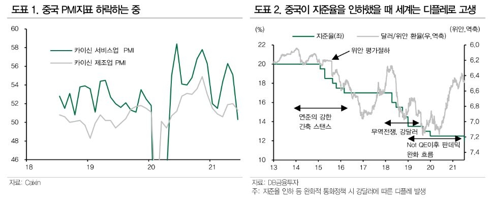 장기채 강한 롱 포지션 유지 권고...펀더멘털 부진, 국내외 국채 수급호조, 재정긴축 대비 - DB금투