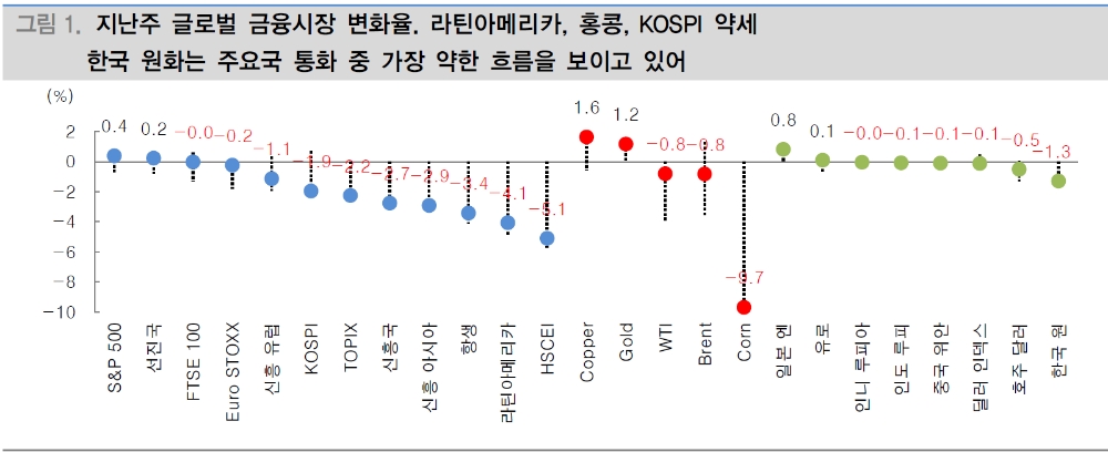 자료: 대신증권