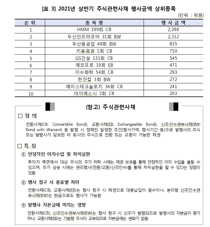 자료: 한국예탁결제원 