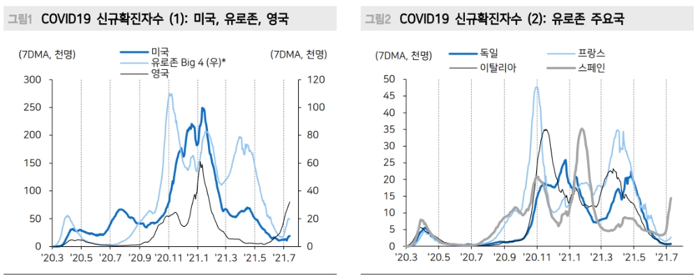 원화 9월경 강세 전환에 무게...원화 가치 안정 위해 코로나 진정 필요 - 메리츠證