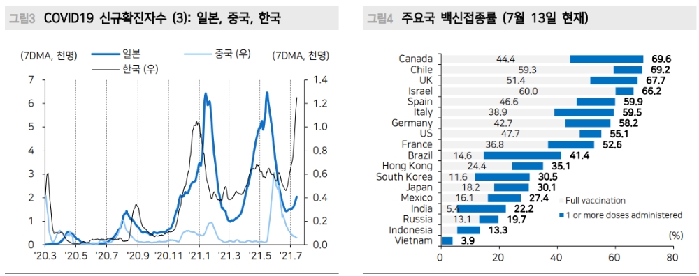 자료: 메리츠증권