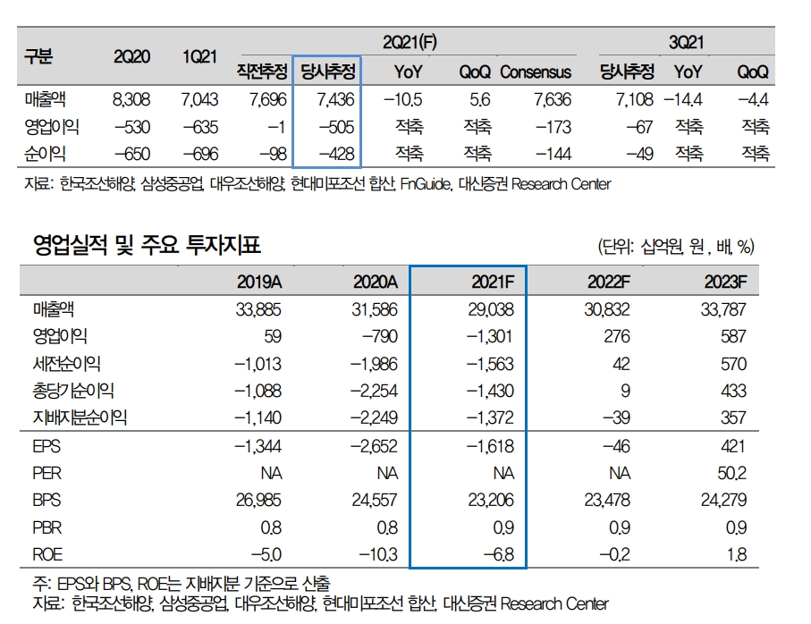 자료: 대신증권