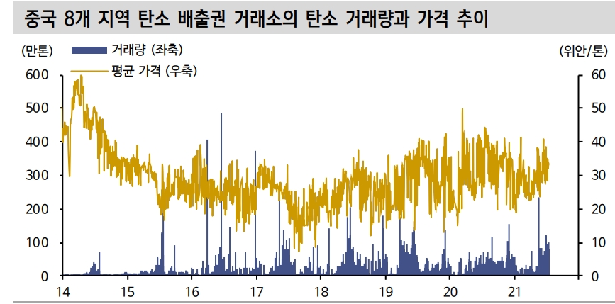자료: 신한금융투자