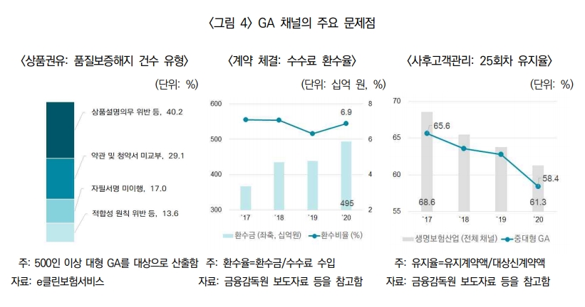 자료 제공= 보험연구원