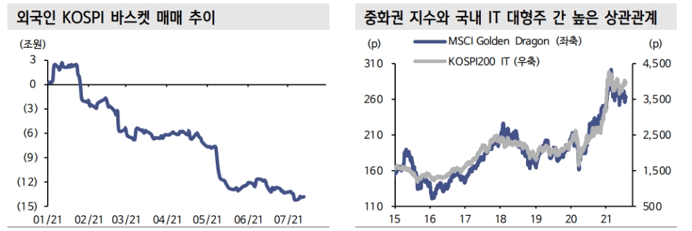 자료: 신한금융투자
