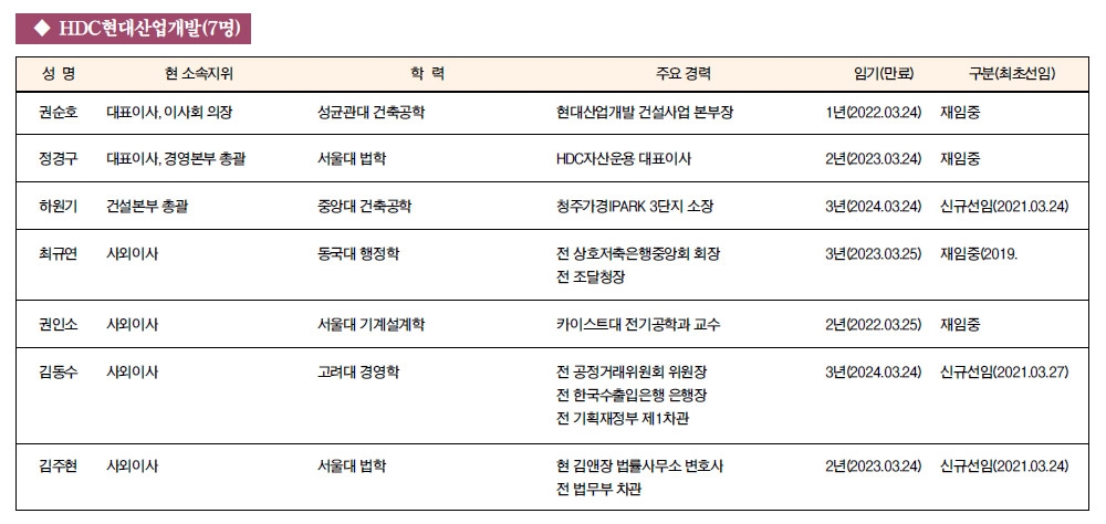[주요 기업 이사회 멤버] HDC현대산업개발(7명)