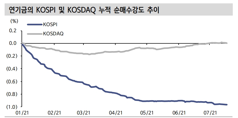 국민연금 주식 벤치마크 개편...중형주로 투자 유니버스 확대 기대 - 신금투