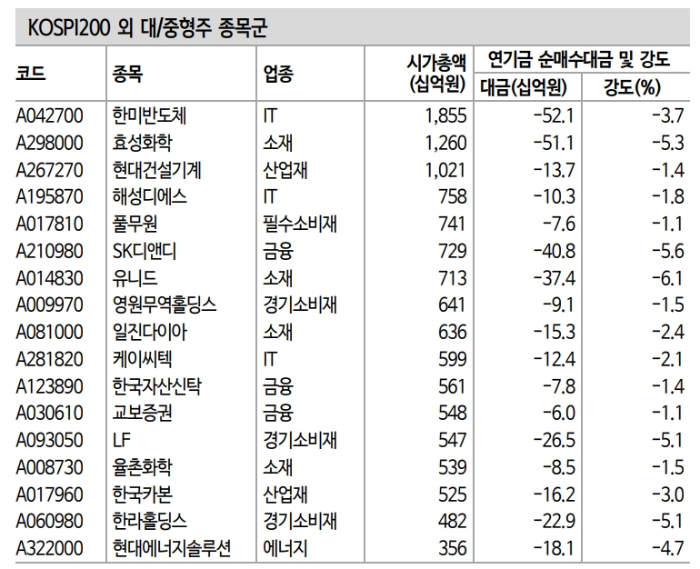 국민연금 주식 벤치마크 개편...중형주로 투자 유니버스 확대 기대 - 신금투