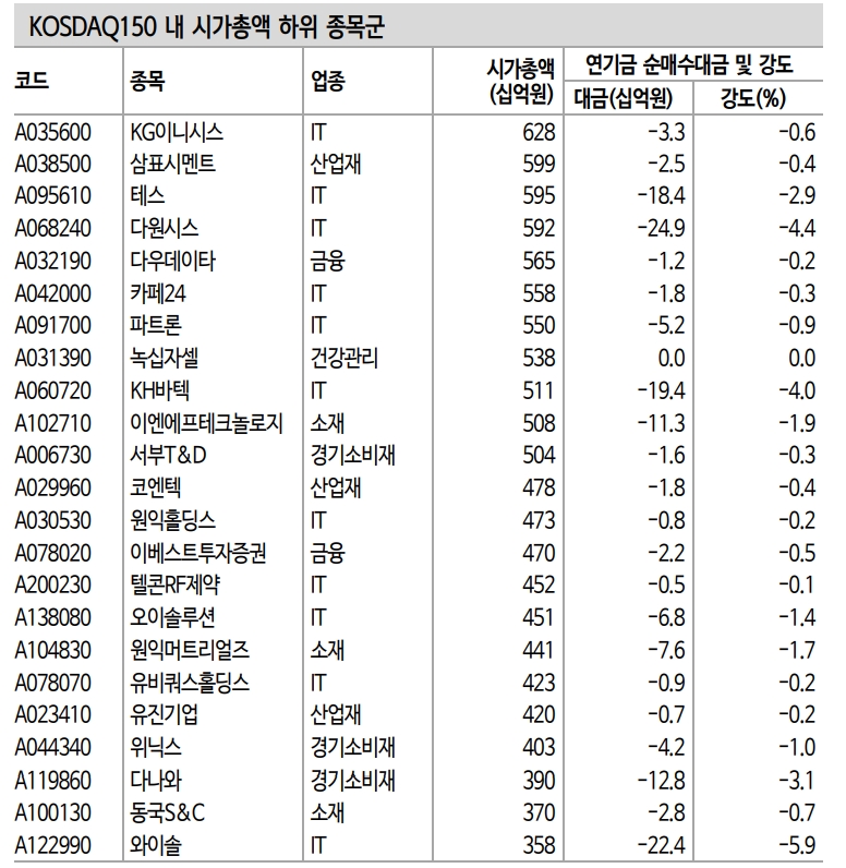 자료: 신한금융투자