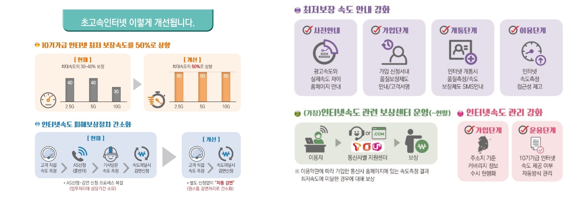 초고속 인터넷서비스 제도 개선. 자료=방통위