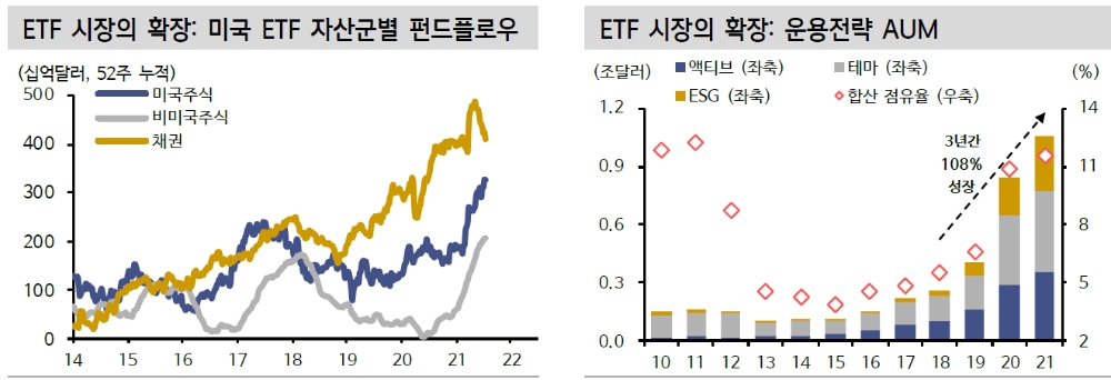 ETF, 부인할 수 없는 금융시장 메가트렌드...블랙락, MSCI 주목 - 신금투