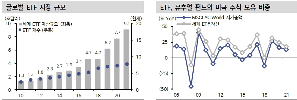 ETF, 부인할 수 없는 금융시장 메가트렌드...블랙락, MSCI 주목 - 신금투