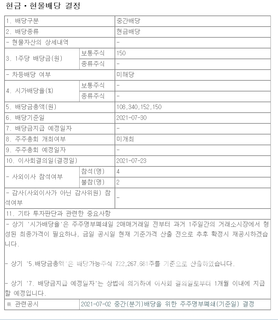23일 공시된 우리금융지주 '현금ㆍ현물 배당 결정' 보고서./사진=금융감독원 전자공시시스템