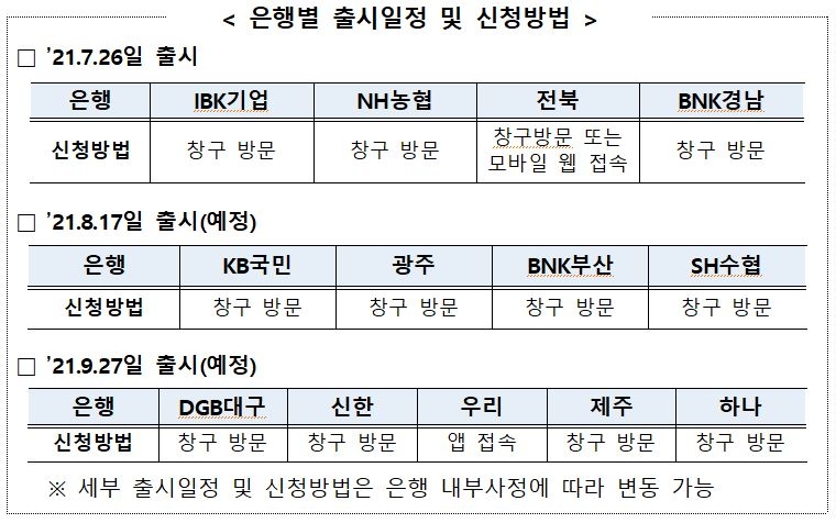 저소득·저신용자도 연 4.9%로 2000만원까지…‘햇살론뱅크’ 오늘 출시