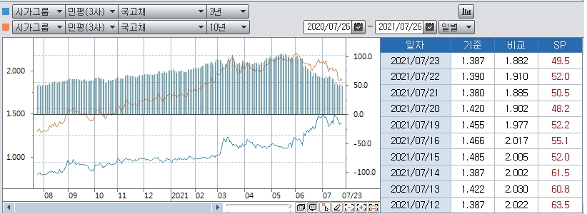자료: 코스콤 CHECK
