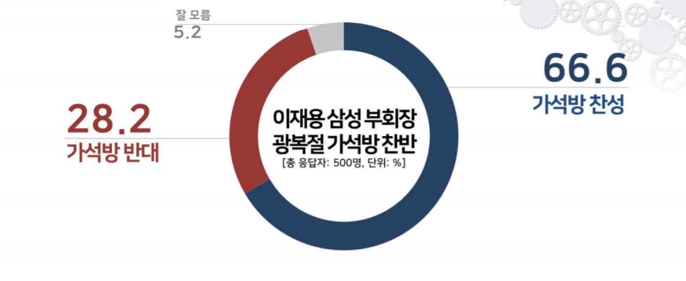 출처=리얼미터.