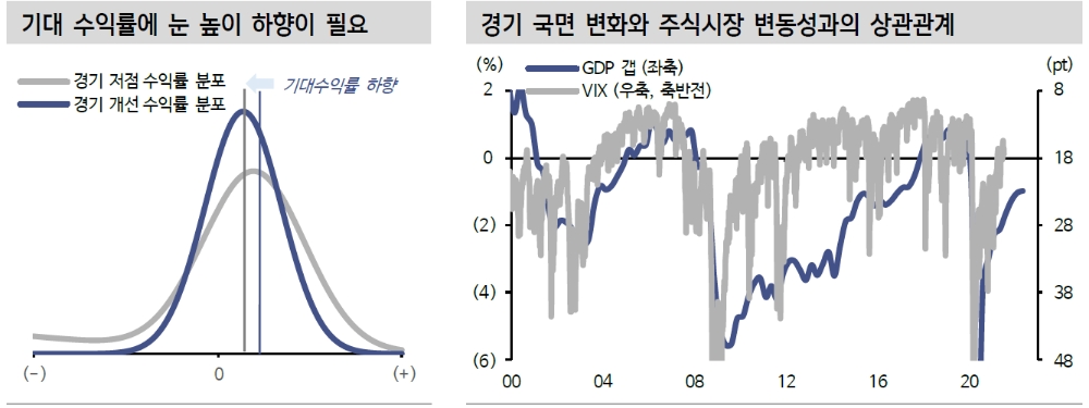 자료: 신한금융투자