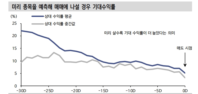 8월 MSCI 지수 신규편입 가능종목 주목...에코프로비엠 등 관심 - 신금투