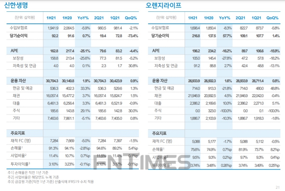 자료 = 신한금융지주