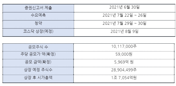 ▲HK이노엔 IPO 일정./ 자료=HK이노엔