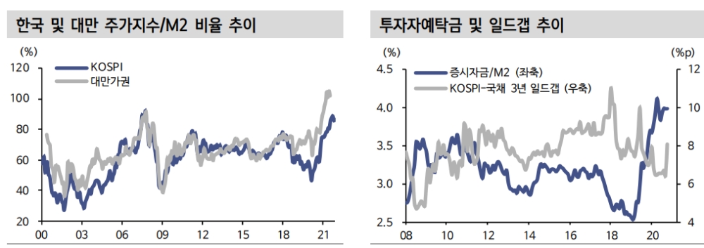 올해 주식시장 IPO 역대급...수급 부담은 제한적 - 신금투