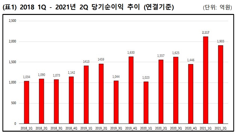 ▲자료=메리츠증권