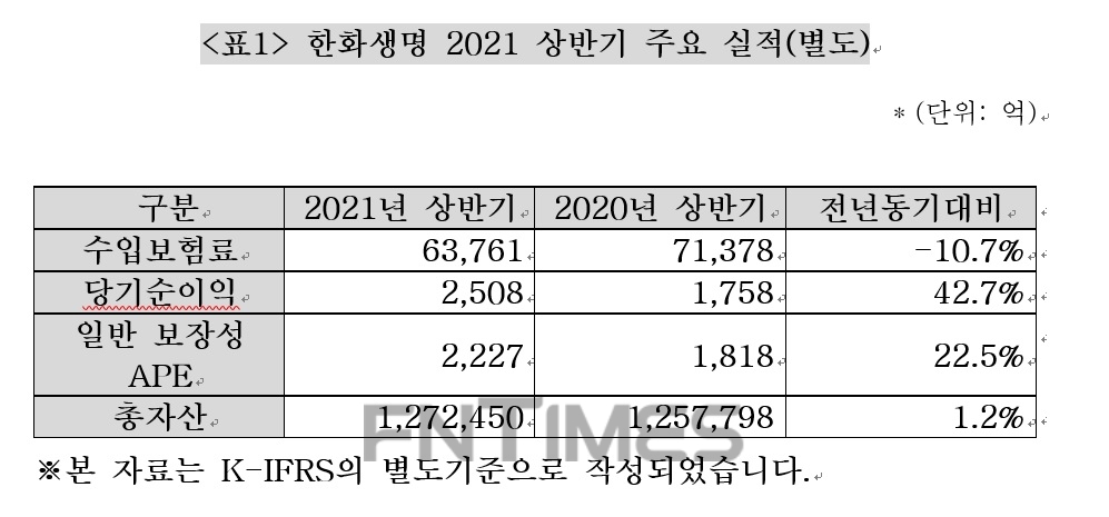 자료 = 한화생명