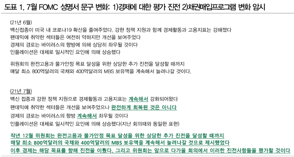 자료: DB금융투자