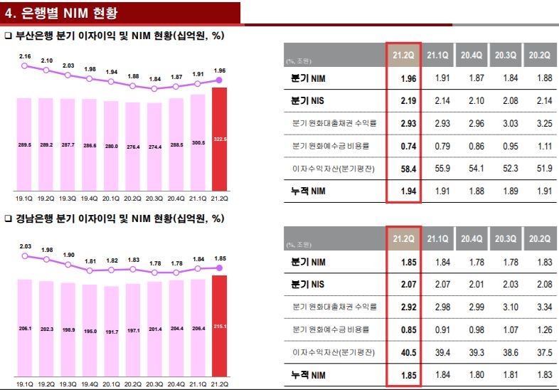 /사진=BNK금융그룹
