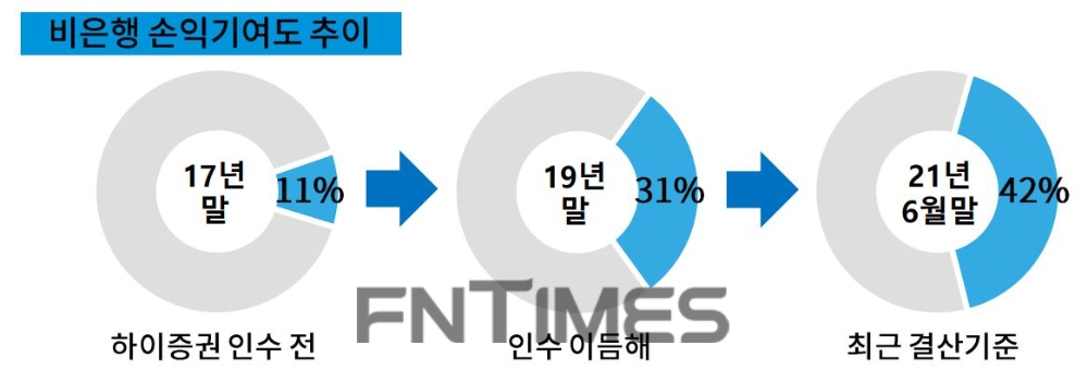 DGB금융그룹의 2021년 상반기 주요 경영 지표./자료=DGB금융그룹