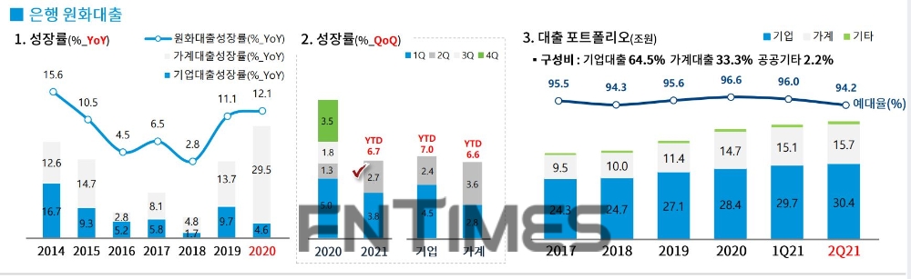 DGB대구은행의 2021년 상반기 주요 경영 지표./자료=DGB금융그룹