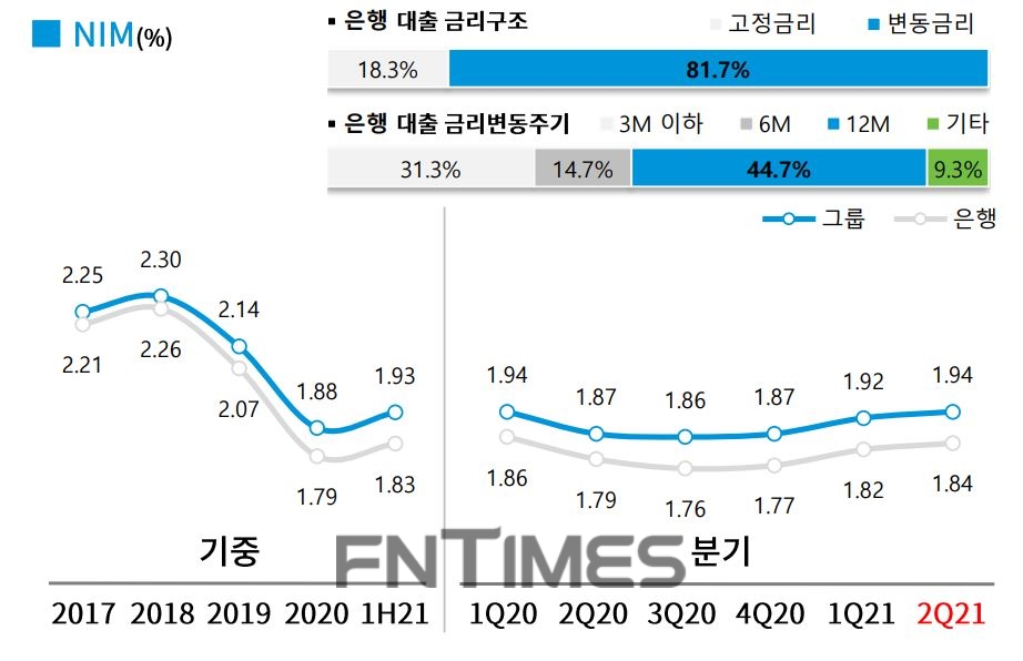 DGB대구은행의 2021년 상반기 주요 경영 지표./자료=DGB금융그룹