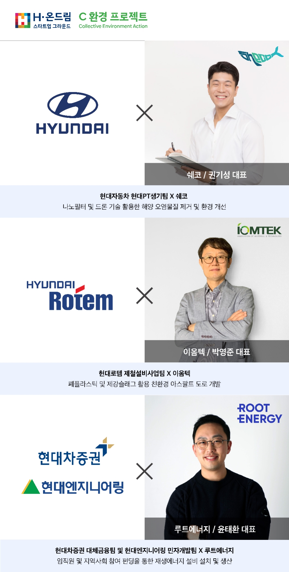 현대차그룹, 'H-온드림 스타트업 그라운드' 환경문제 해결 프로젝트 지원