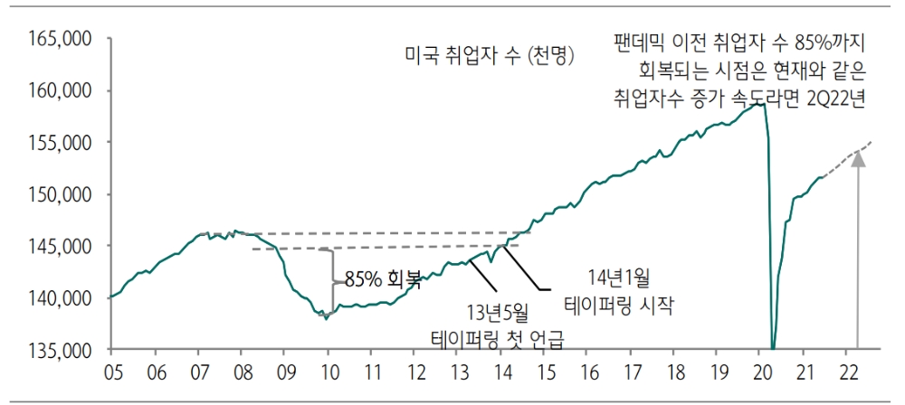 자료: 하나금융투자