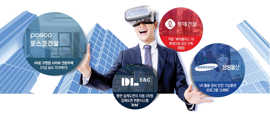 메타버스 올라탄 건설사, 시공에서 분양까지 적용