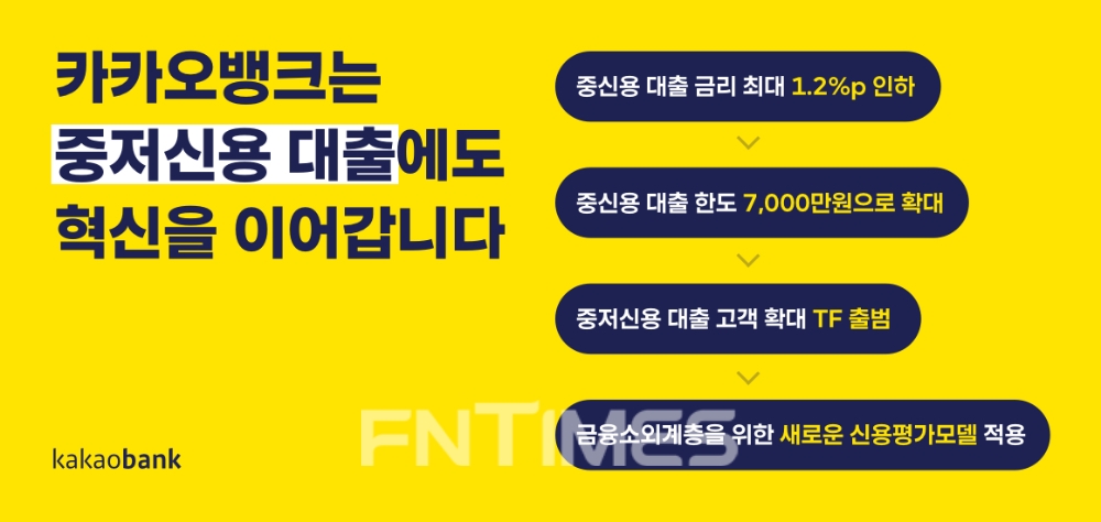 카카오뱅크, 중신용 대출 상품 라인업 강화
